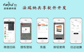 法瑞納軟件開發(fā) 共享產(chǎn)品項目的行業(yè)領(lǐng)導(dǎo)者