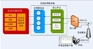 上海中開(kāi)網(wǎng)絡(luò)科技 引領(lǐng)手機(jī)無(wú)線應(yīng)用與計(jì)算機(jī)科技的創(chuàng)新浪潮