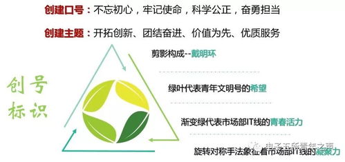 創(chuàng)建青年文明號(hào)，樹立服務(wù)新形象——新材料技術(shù)推廣服務(wù)的探索與實(shí)踐